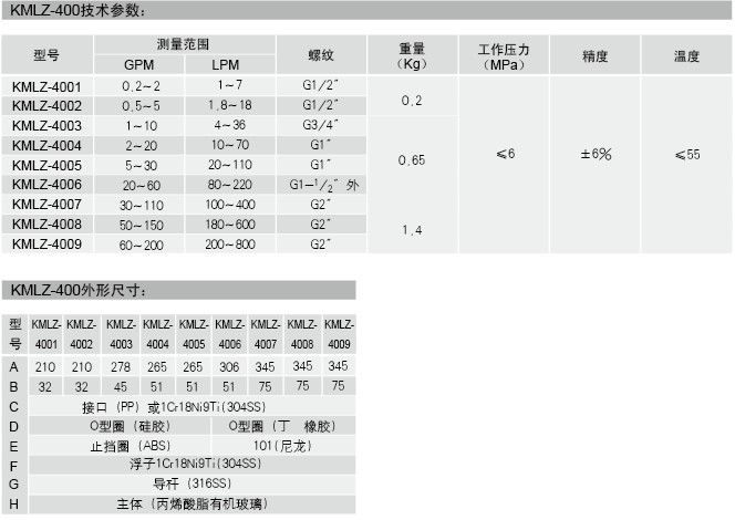 D(zhun)Ӌ(j)-ЙC(j)D(zhun)Ӌ(j)g(sh)(sh)